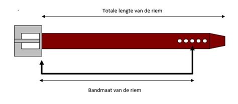 hoeveel riem heb ik.